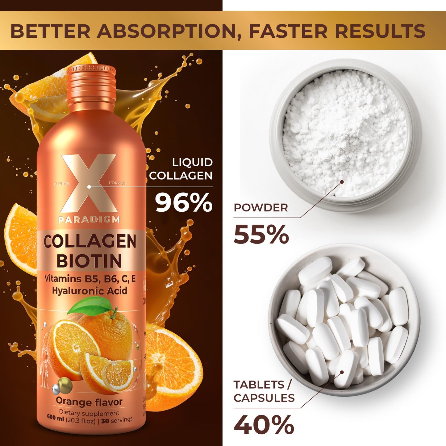 Liquid Collagen Peptides with Biotin & Hyaluronic Acid - Hydrolyzed Bovine Collagen Type 1 and 3, Biotin 10000mcg, Vitamins B5, B6, C & E - Hair Skin and Nails Liquid Collagen for Women & Men