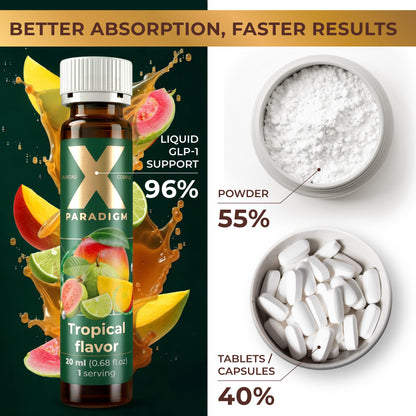 GLP-1 Booster Shots for Complete Metabolic, Gut & Wellness Support - Synbiotic Formul