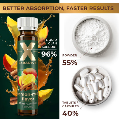 GLP-1 Metabolism Shots for Appetite & Blood Sugar Balance